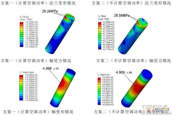 基于Abaqus的皮帶輪有限元仿真分析流固耦合問題相關(guān)資料圖片7