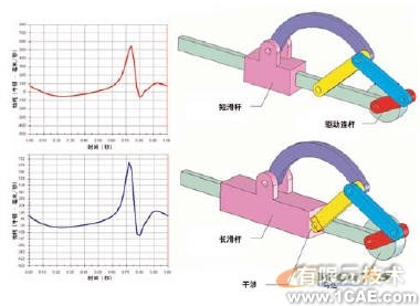 機(jī)構(gòu)分析與合成的運(yùn)動(dòng)模擬solidworks仿真分析圖片圖片4