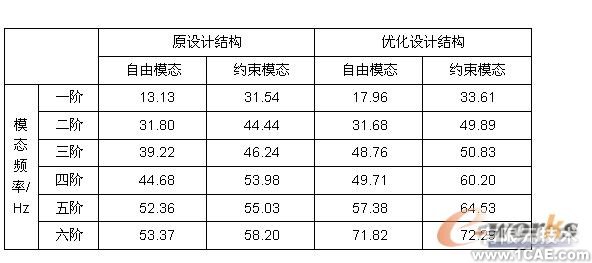 有限元分析和結(jié)構(gòu)優(yōu)化設(shè)計(jì)solidworks simulation分析案例圖片6