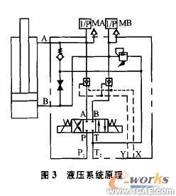 SolidWorks軟件的液壓集成塊設(shè)計solidworks仿真分析圖片圖片3