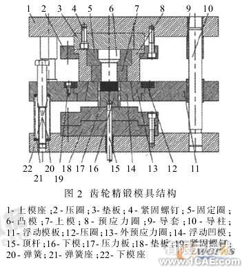 SolidWorks的直齒圓柱齒輪精鍛模設(shè)計(jì)solidworks仿真分析圖片圖片2