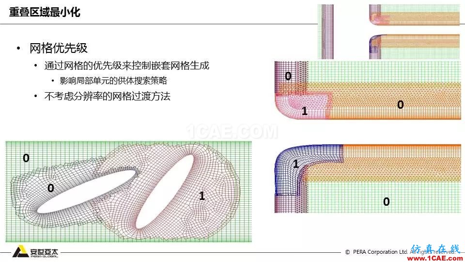 Fluent嵌套網(wǎng)格技術(shù)應用詳解fluent培訓的效果圖片12