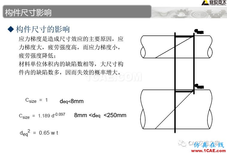 ansys疲勞分析基礎(chǔ)理論ansys workbanch圖片22