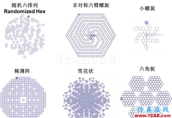 干貨分享丨ANSYS HFSS 常見問題解答-第6季HFSS圖片7