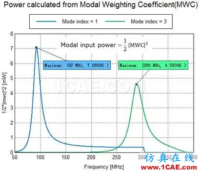 基于特征模理論的系統(tǒng)天線設(shè)計(jì)方法ansys hfss圖片18