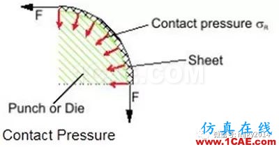 基于AutoForm分析零件成形時(shí)沖擊線的控制方法【轉(zhuǎn)發(fā)】autoform分析圖片3