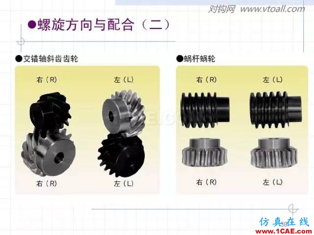 齒輪齒條的基本知識(shí)與應(yīng)用！115頁ppt值得細(xì)看！機(jī)械設(shè)計(jì)資料圖片30