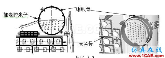 模具設(shè)計(jì)指南第三講：注塑澆口、(筋)骨位、臂厚對(duì)模具的要求moldflow結(jié)果圖片6