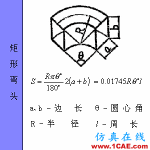 快接收，工程常用的各種圖形計算公式都在這了！AutoCAD仿真分析圖片64