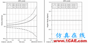 基于Pro/E和ADAMS的少自由度并聯(lián)機構運動仿真 - 林子 - 林子清風 CAE/CFD工作室 基于Pro/E和ADAMS的少自由度并聯(lián)機構運動仿真ansys仿真分析圖片4