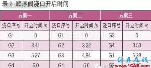 基于Moldflow的汽車內(nèi)飾板澆注系統(tǒng)設(shè)計(jì)moldflow結(jié)果圖片6