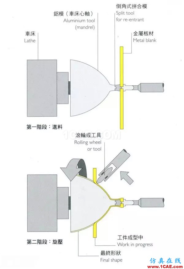 做設計的應該要懂得！材料工藝詳解——成型技術(shù)ug模具設計技術(shù)圖片22