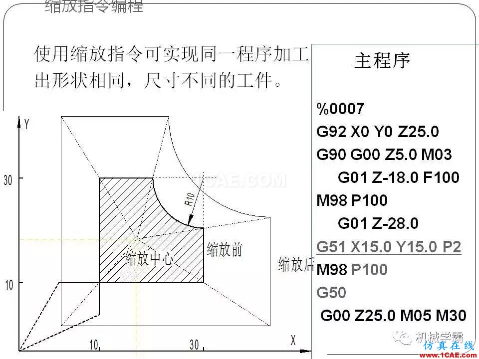 【收藏】數(shù)控銑床的程序編程PPT機(jī)械設(shè)計(jì)資料圖片79