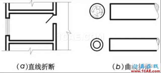 施工圖中常用符號及圖例，值得收藏！AutoCAD應(yīng)用技術(shù)圖片12