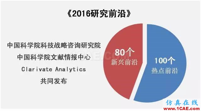 【資訊】中國科研實(shí)力何時(shí)趕超美國？中美科研實(shí)力大比拼！圖片1