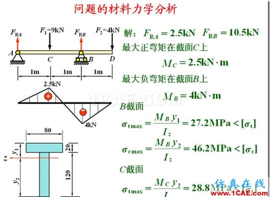 網(wǎng)格大小對計算精度的影響及應(yīng)力集中時結(jié)果的可信性ansys仿真分析圖片4