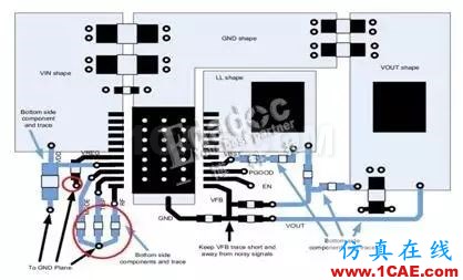 PCB電源知多少 - 開關(guān)電源布線注意事項(xiàng)HFSS分析圖片2