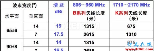 天線基礎知識普及（轉載）HFSS仿真分析圖片27