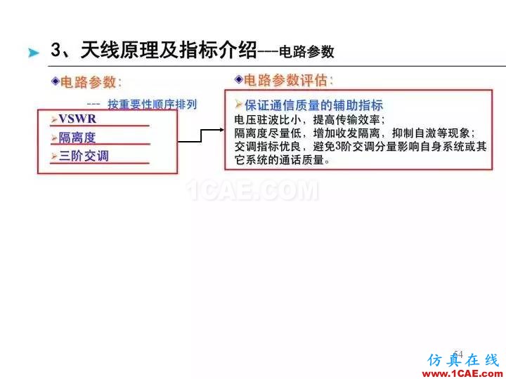 【深度好文】天線原理PPTHFSS圖片54