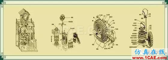 老外無(wú)法理解為什么中國(guó)在1000年前能發(fā)明這么復(fù)雜的機(jī)器？機(jī)械設(shè)計(jì)圖例圖片3