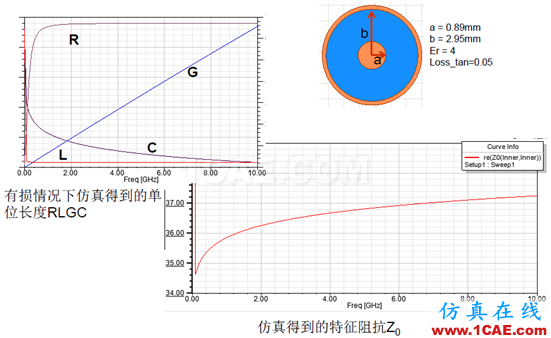 ANSYS 通信電纜設(shè)計(jì)解決方案HFSS分析圖片7