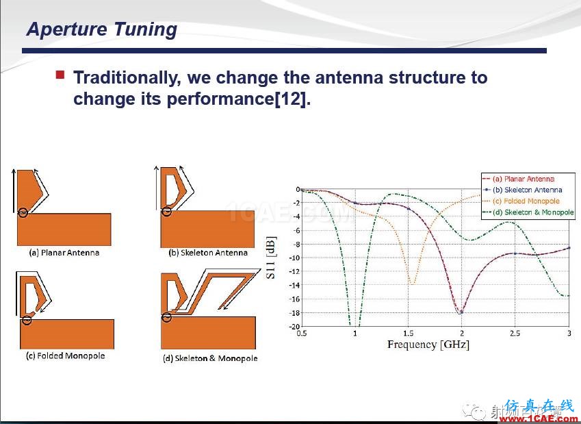 手機多頻帶射頻天線調(diào)試經(jīng)驗及新方法HFSS培訓(xùn)課程圖片46