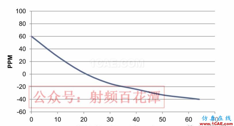 經(jīng)驗(yàn)分享： GPS的信噪比很高，為何定位時(shí)間卻很長(zhǎng)？HFSS結(jié)果圖片2