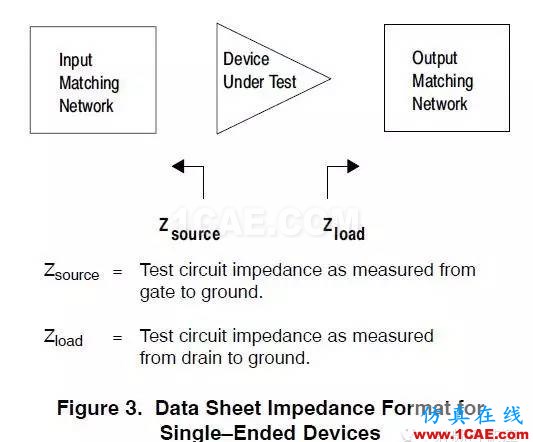 使用Datasheet阻抗進(jìn)行LDMOS匹配設(shè)計HFSS結(jié)果圖片3