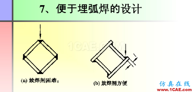 100張PPT，講述大學(xué)四年的焊接工藝知識(shí)，讓你秒變專家機(jī)械設(shè)計(jì)教程圖片74