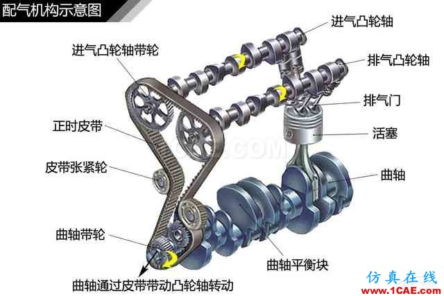 史上最全超高清汽車機械構(gòu)造精美圖解，你絕對未曾見過！機械設(shè)計圖片85