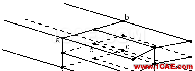 網(wǎng)格細(xì)化節(jié)點(diǎn)不連續(xù)？這里有一招abaqus靜態(tài)分析圖片3