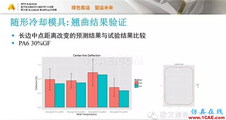 Moldflow 重大福利 快來(lái)領(lǐng)?。。?！ 高峰論壇演講PPT之五moldflow注塑分析圖片46