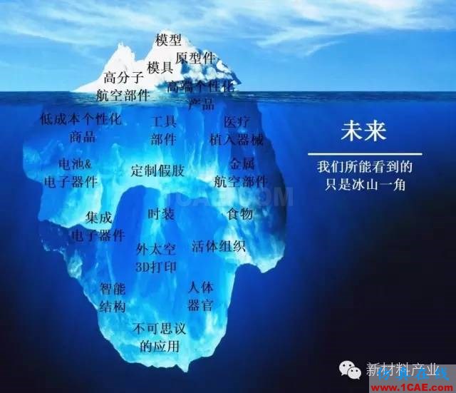 為什么要發(fā)展增材制造？機械設(shè)計資料圖片18