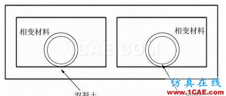 【Fluent應(yīng)用】相變儲能地板輻射供暖系統(tǒng)蓄熱性能數(shù)值模擬fluent仿真分析圖片18