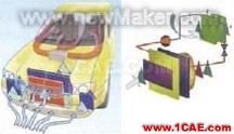 車用熱交換器設(shè)計中的CAE技術(shù) - 林子 - 林子清風 CAE/CFD工作室 newmaker.com