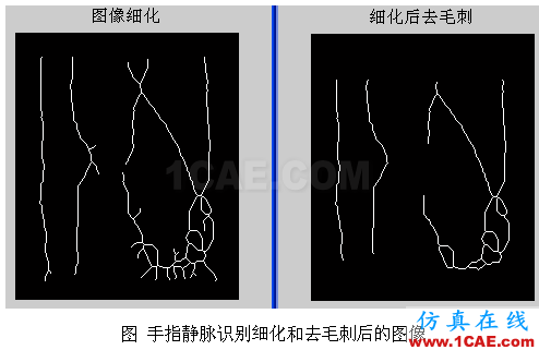 代做畢業(yè)設(shè)計(jì)-MATLAB的條碼、車(chē)牌、指紋、圖像識(shí)別-QQ572426200