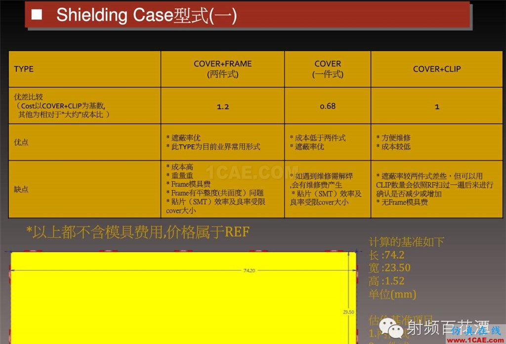 RF屏蔽蓋的工程知識HFSS仿真分析圖片7