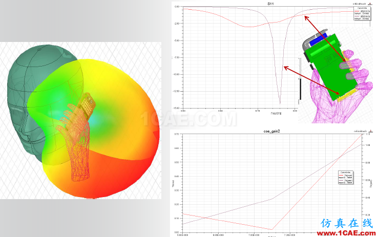 ANSYS電磁產(chǎn)品在移動(dòng)通信設(shè)備設(shè)計(jì)仿真方面的應(yīng)用（續(xù)）HFSS培訓(xùn)課程圖片7