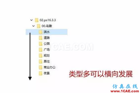 不會整理文件還想做好設計？【NO.39】【轉】AutoCAD分析案例圖片13