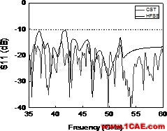 多層LCP技術的毫米波段超寬帶槽天線設計【轉發(fā)】HFSS分析圖片8
