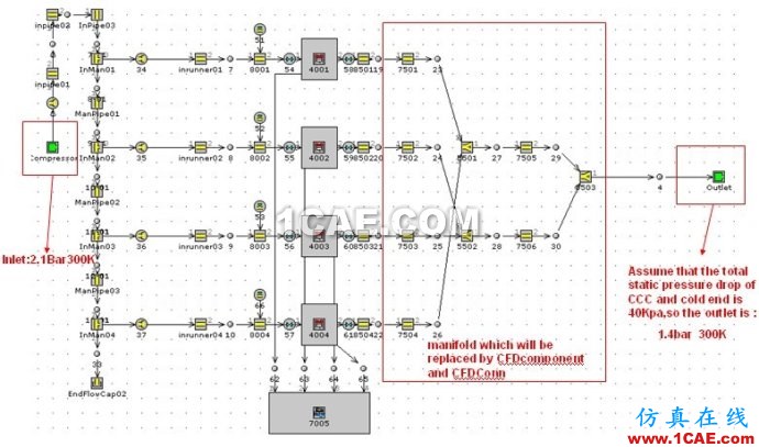 GT與FLUENT耦合計算汽車排氣歧管