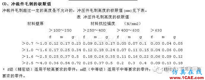 最全的鈑金件結(jié)構(gòu)設(shè)計準則，要收藏轉(zhuǎn)發(fā)呦??！solidworks simulation分析案例圖片67