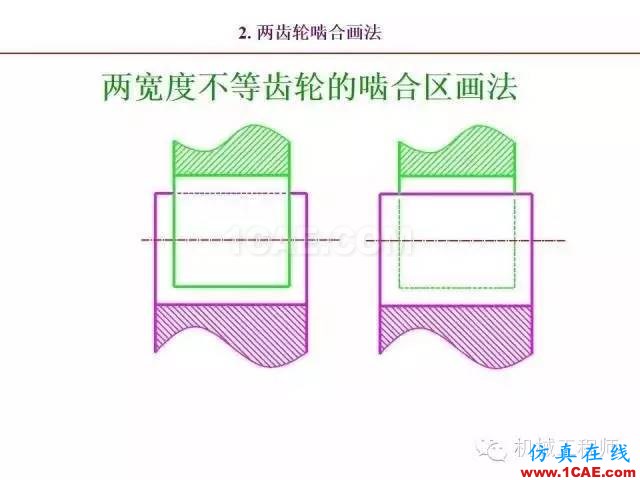【專業(yè)積累】80頁PPT讓你全面掌握工程圖中的標(biāo)準(zhǔn)件和常用件機(jī)械設(shè)計案例圖片72