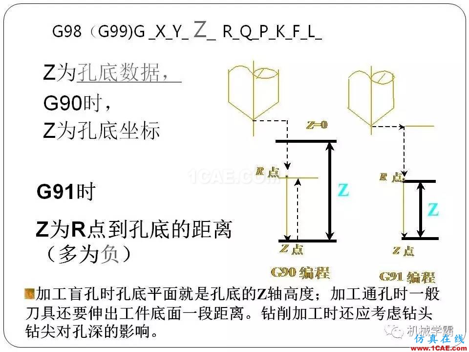 【收藏】數(shù)控銑床的程序編程PPT機(jī)械設(shè)計(jì)教程圖片93