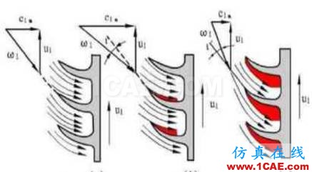 渦輪增壓發(fā)動機進氣噪聲控制詳解，值得收藏ansys培訓(xùn)課程圖片9