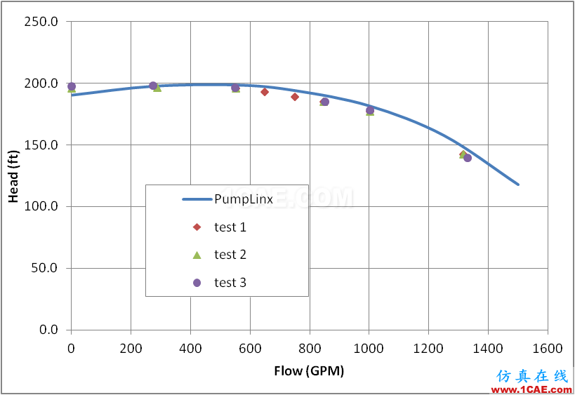 【PumpLinx案例分享】低比轉(zhuǎn)速離心泵性能預(yù)測【轉(zhuǎn)發(fā)】Pumplinx流體分析圖片13