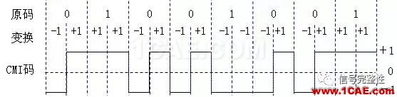 【基礎(chǔ)】高速總線設(shè)計的編碼類型總結(jié)【轉(zhuǎn)發(fā)】ansysem學(xué)習(xí)資料圖片7