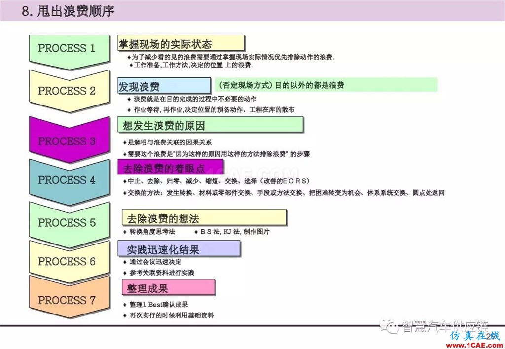 【生產(chǎn)管理】經(jīng)典培訓(xùn)PPT——生產(chǎn)的浪費及去除機(jī)械設(shè)計圖片30