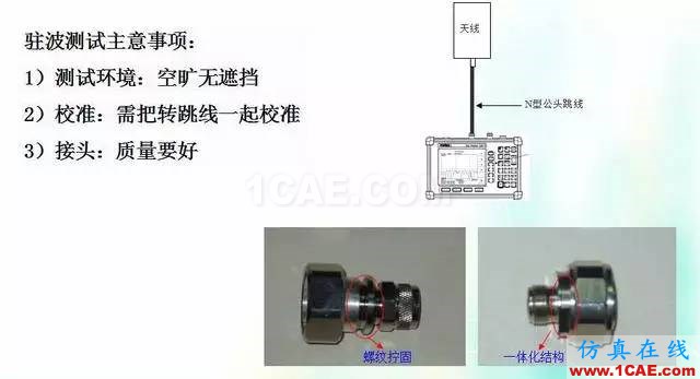 天線知識(shí)詳解：天線原理、天線指標(biāo)測(cè)試HFSS結(jié)果圖片25