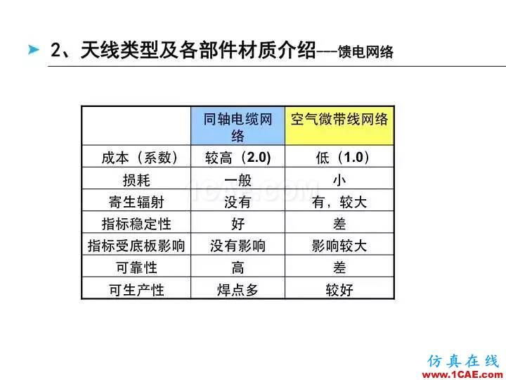 【深度好文】天線原理PPTHFSS結(jié)果圖片16